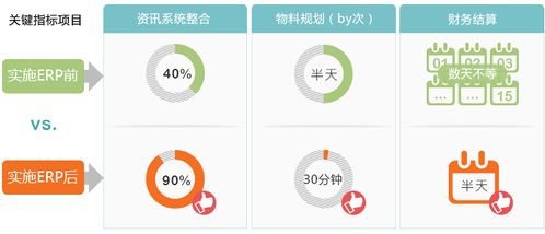 机械加工ERP软件,机加厂经常用的ERP软件