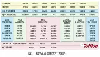 药企的智能化工厂竟是如此炫酷