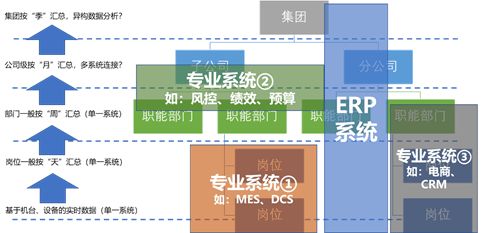 转 后ERP时代来临,三大ERP厂商的变阵你能看懂吗