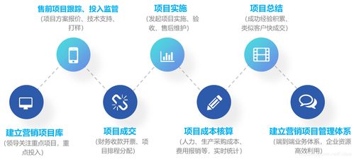 oa系统如何打造企业项目化管理